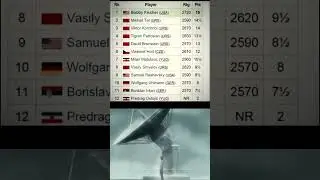 Bobby Fischer Magic ✨, #chess #brilliantmove #chessgame #fypシ #subscribe ,plis subscribe me 😮&zwj;💨