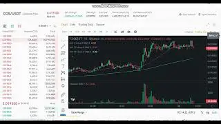 + 25  %  LIVE  Contentos  COS   Price  - LIVE Contentos COS   NEWS -Contentos  COS  Price Chart
