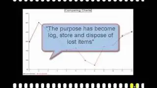 Management Advice: purpose drives behaviour