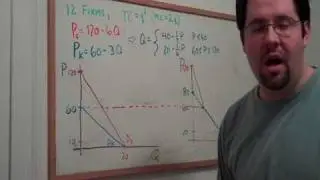 25. Adding Demand and Supply Curves Horizontally
