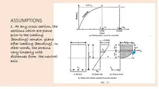 Assumptions in limit state Method of design in flexure in RCC