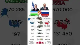 RuSSIA vs UZBEKISTAN ⚔️ | Military Power Comparison | 2026