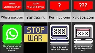 Comparison: The Most Popular Websites By Web Traffic Ranked 2022