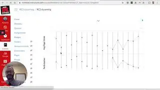 RCS October Canvas Updates | New Analytics