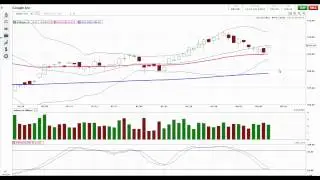 Google reports earnings tomorrow.... Are you buying or selling?