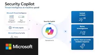5: Using Microsoft Security Copilot  with MDTI, Sentinel & DefenderXDR