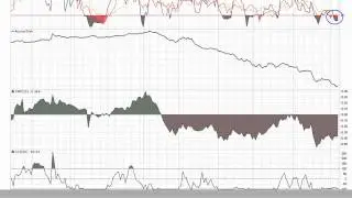PositiveID (PSID) Stock Chart Analysis Video