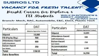 Subros Ltd. Recruitment,@sktechnic2 ,#subrosltd
