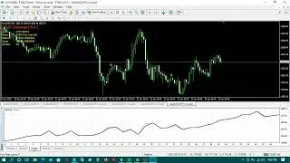 FTMO Challenge EA Gold XAUUSD Backtesting January 2022
