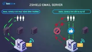 M&ocirc; h&igrave;nh hoạt động uptime 100% - Email Server Zshield - TENTEN.VN