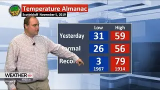 Wednesday Evening Forecast- November 6, 2019