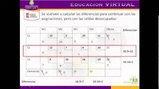 Transporte Vogel