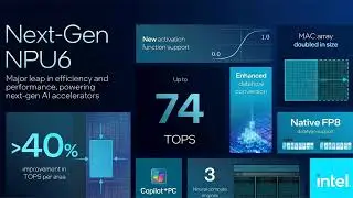 Intel Nova Lake NPU 6 обеспечивает производительность 74 TOPS для настольных ПК с искусственным и...