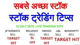 #1 STOCK INTRADAY TRADING IDEA | TARGET HIT | BANKNIFTY, NIFTY, JETAIRWAYS,INDIGO,