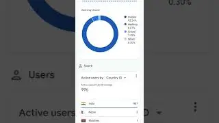 #Blogging #Realtime #traffic #paitence