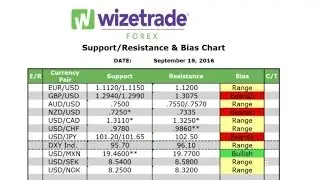 The Morning Edge With Blake Morrow &ndash; Bias Chart &ndash; 09/19/16