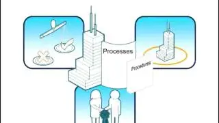 Introduction to the Integrated GRC Framework