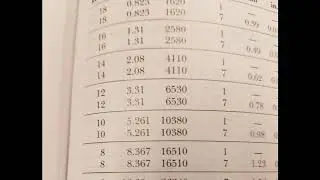 Formula: awg to circular mil