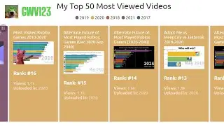 My Top 50 Most Viewed Videos (February 2021)