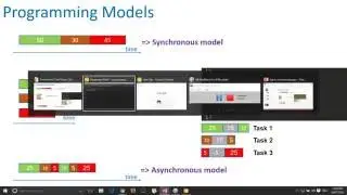 Demo Asynchronous programming with Javascript
