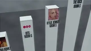Top TikTokers Net Worth 2026 | Richest TikTok Creators in the World