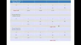 Present Value, Future Value and Present Value and Future Value of Annuity Tables