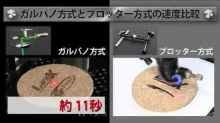 レーザーマーキング　ガルバノ方式とプロッター方式の速度比較