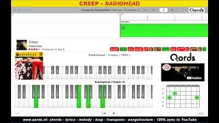 RADIOHEAD - CREEP ; Chords Tabs Lyrics. PlayAlongVideo #qords_app