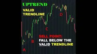 How To Draw Trend Lines #candlestickformations #trading