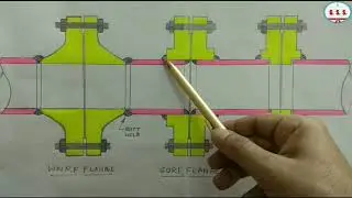 Piping Engineering : where use of weld neck flange is must