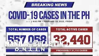 DOH says 1,901 more people contracted COVID-19