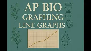 AP Bio: Line graph using color coding