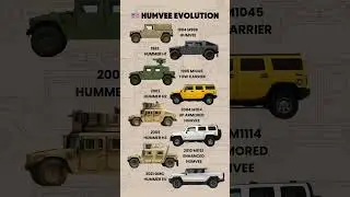 Humvee &rarr; Hummer: From War Machine to EV Icon