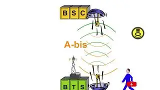 9 BSS Interface 1 The A bis Interface