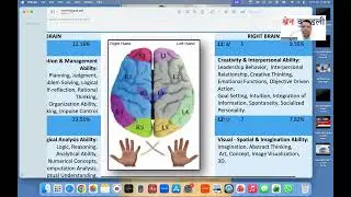 Brain Kundali of Virat Prajapati | Gorakhpur | 95% Satisfied | DMIT TEST CAREER COUNSELLING #maths