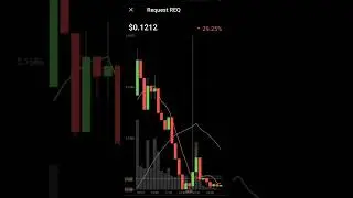 req request cryptocurrency prices downtrend #req #request #bitcoin