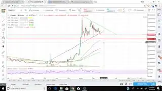 1BILLION BTC IN ONE WALLET AND FAIRX DELAYED