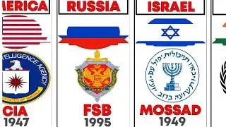 World&rsquo;s Top 30 INTELLIGENCE AGENCIES | Names & Founding Years Explained