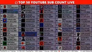 Pewdiepie vs T series: Flaretv version