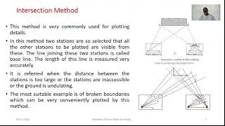 M3_E_ L2 Methods of Plane Table Surveying