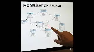 Exercices sur le modèle relationnel (Access 010)