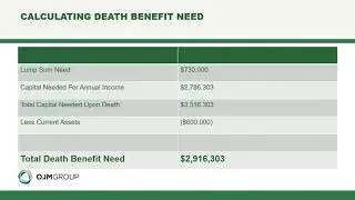 OJM Group -  Death Benefit Analysis