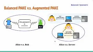 COMP90043 Cryptography and Security - PAKE Protocol Introduction
