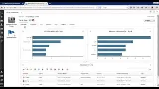 Workload Monitoring & Dashboards in IBM Cloud Orchestrator and IBM SmartCloud Monitoring