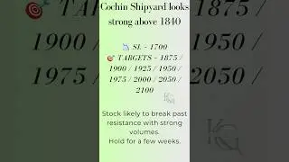 Cochin Shipyard Positional Analysis #PositionalTrade #BreakoutStocks #StockMarketIndia #StockMarket