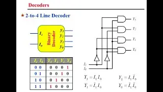 2 to 4 bit Decoder explained _ Proteus file available for download