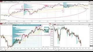 Forex Trading With Volume Profile - Weekly Trading Ideas 18th January 2021