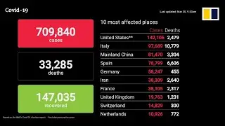 Coronavirus update March 30th, 2020: Death toll, infections and recoveries