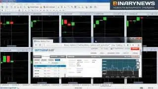 Грааль! Бинарные опционы. Прибыль 206$ менее чем за 20 минут