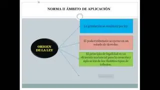 DERECHO TRIBUTARIO CONCEPTO